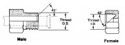 International Measuring and Identification Guide - Inverted Flare SAE J512